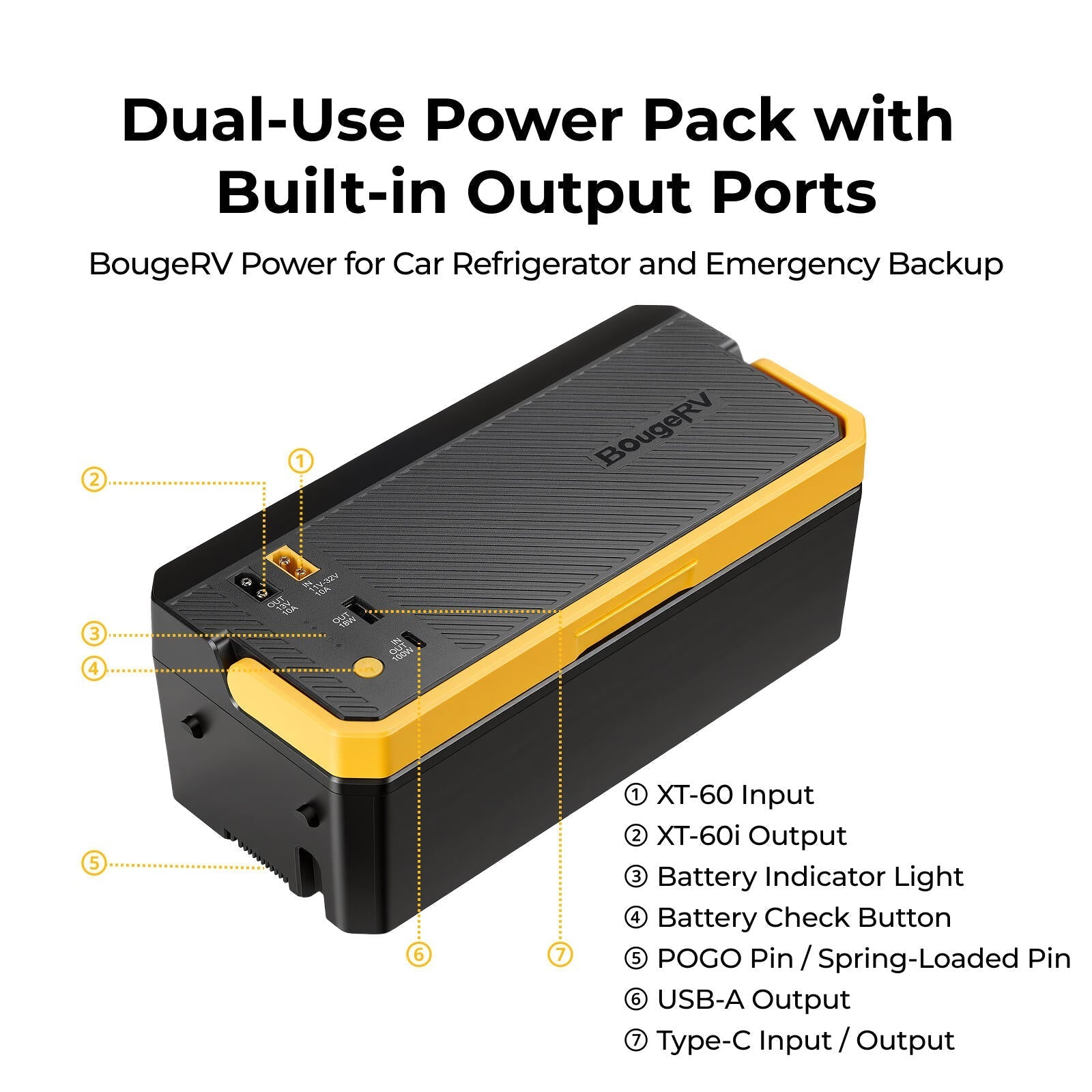 BougeRV 240Wh Detachable Battery for Fridge - Dual use power pack with built-in output ports