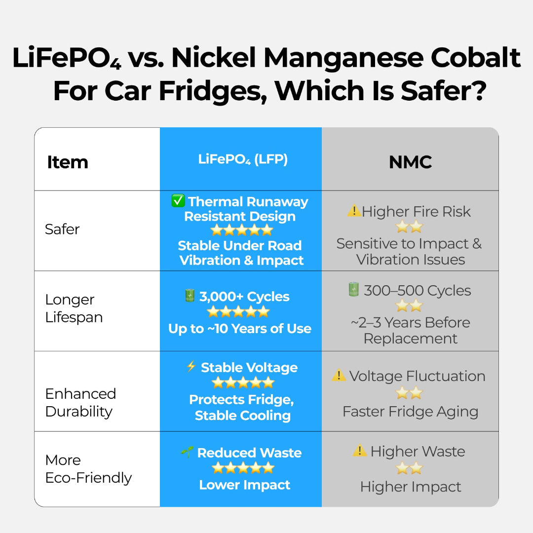 BougeRV 240Wh Detachable Battery for Fridge - comparison