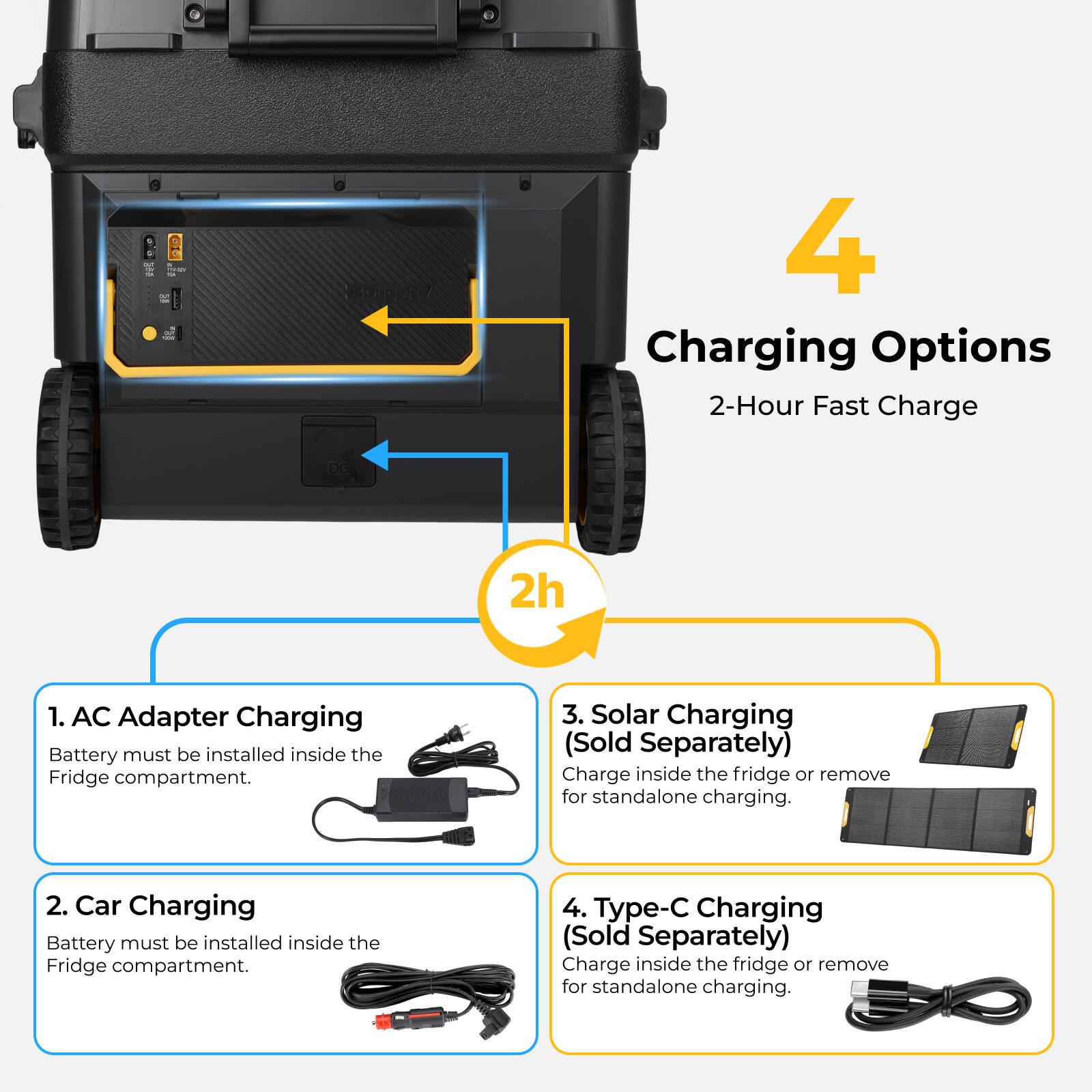 BougeRV 240Wh Detachable Battery for Fridge inclusions 