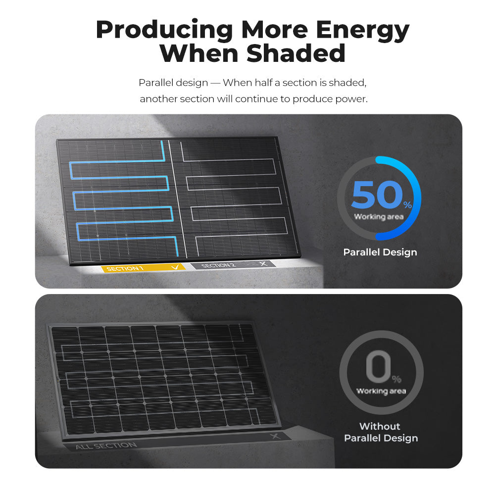 BougeRV 300W N-Type bifacial solar panel Comparison of solar panel designs