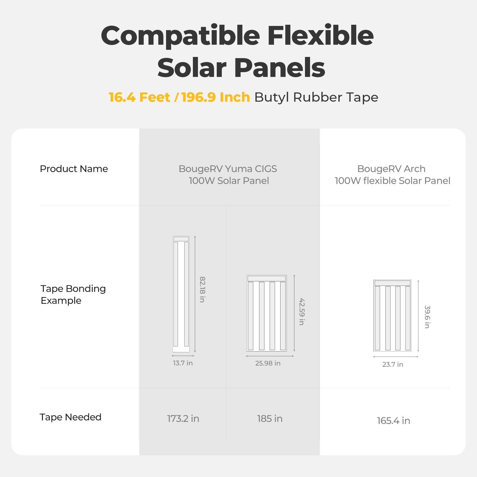 BougeRV Flexible Solar Panel Waterproof Butyl Rubber Tape - Tips - compatible flexible solar panels 16.4 feet