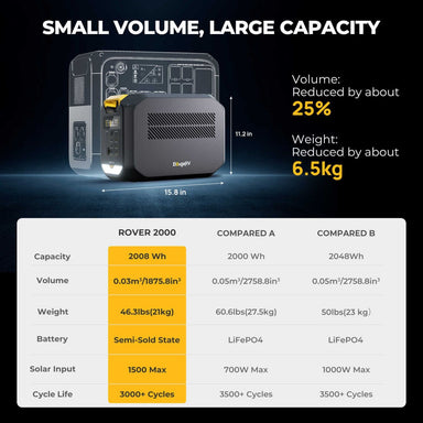 BougeRV ROVER2000 Capacity