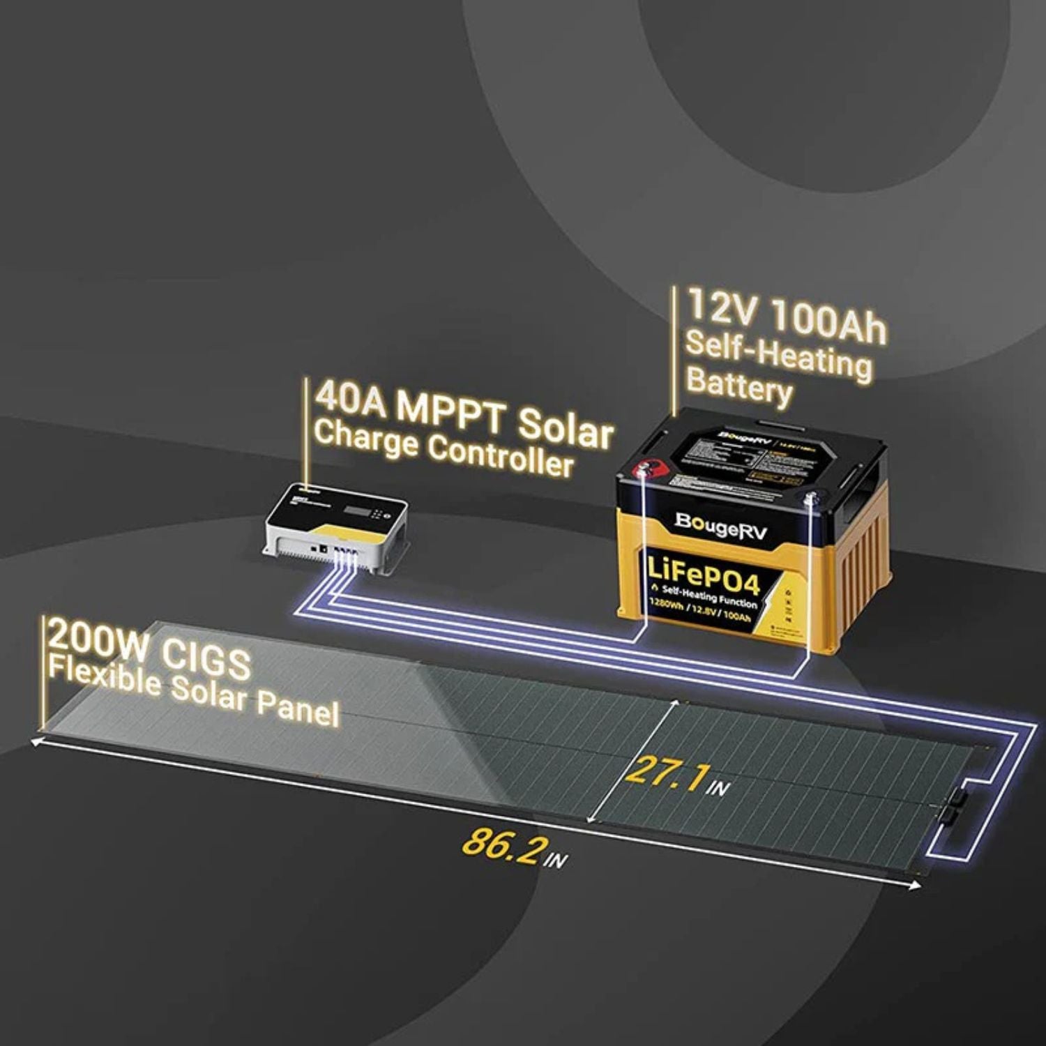 BougeRV Yuma 800W CIGS Thin-film Flexible Solar Panel with Holes charging in a battery
