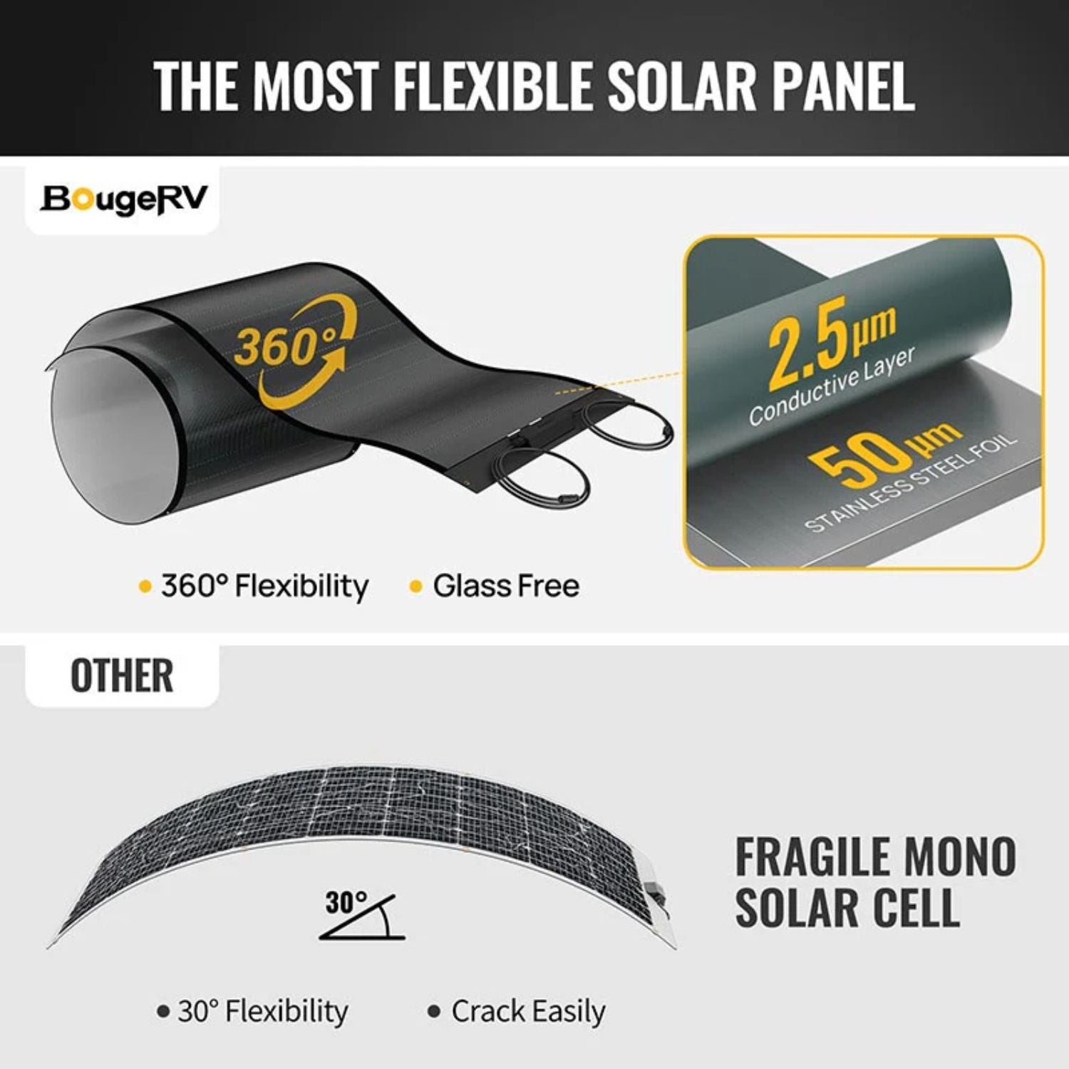 BougeRV Yuma 800W Thin-Film Flexible Solar Panel with Adhesive , showing how flexible it is