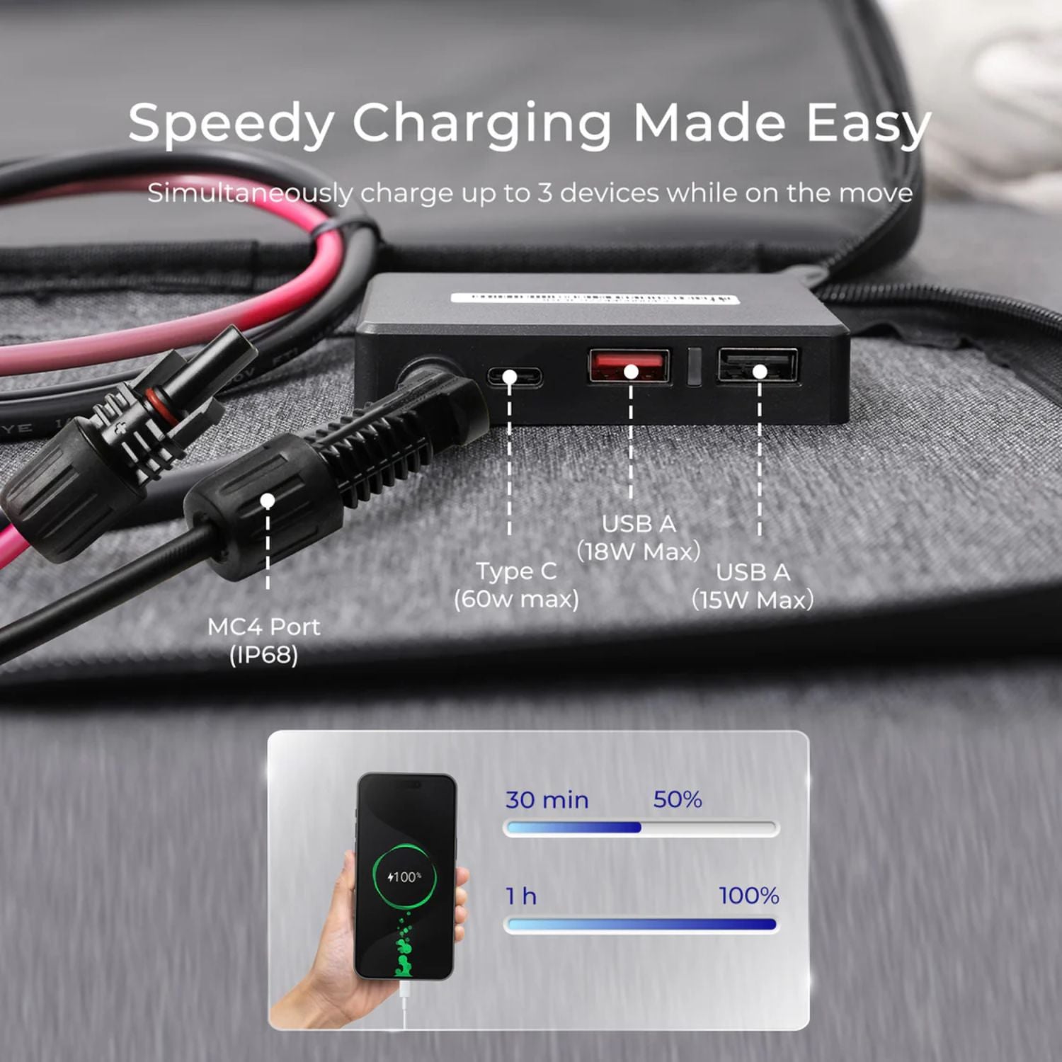 Car charger with multiple ports and cables on a car seat, showing charging speeds using the Renogy E.FLEX 200W Portable Solar Panel 