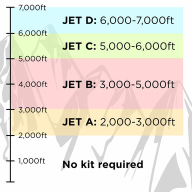 Chart detailing the altitude ranges for different jet fuel types with corresponding altitudes for Cummins High Altitude Carburetor 98cc, P2500i (units built after 09/2020)