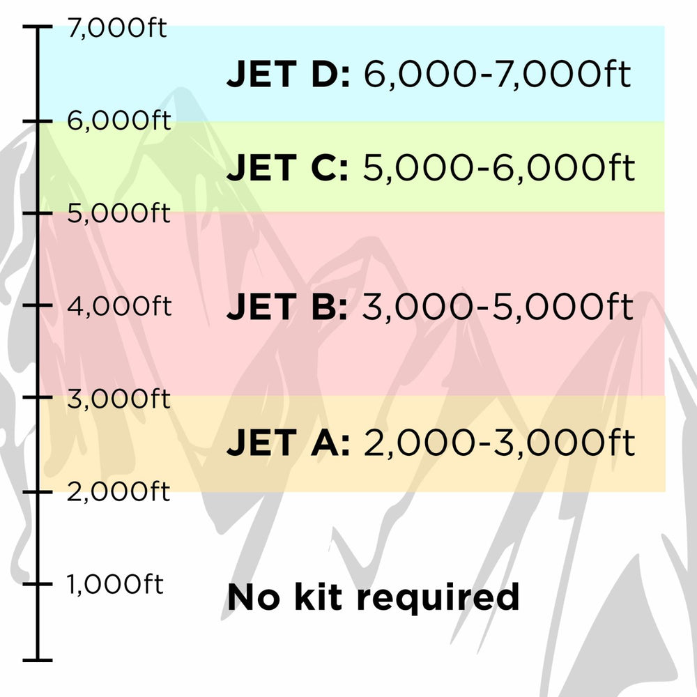 Chart detailing the altitude ranges for different jet fuel types with corresponding altitudes of Cummins High Altitude Carburetor Kit P9500DF
