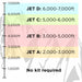 Chart detailing the altitude ranges for different jet fuel types with corresponding altitudes of Cummins High Altitude Carburetor Kit P9500DF