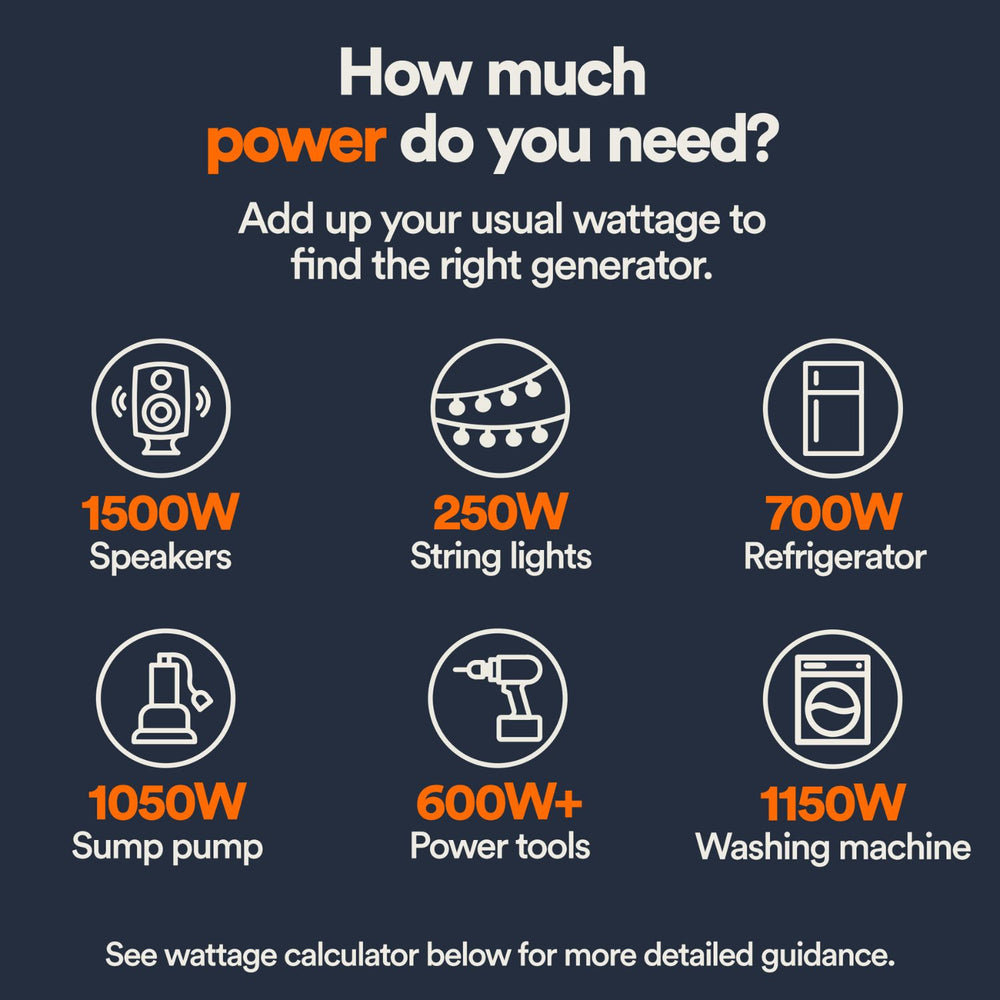 Chart showing power requirements for various household items with wattage values.