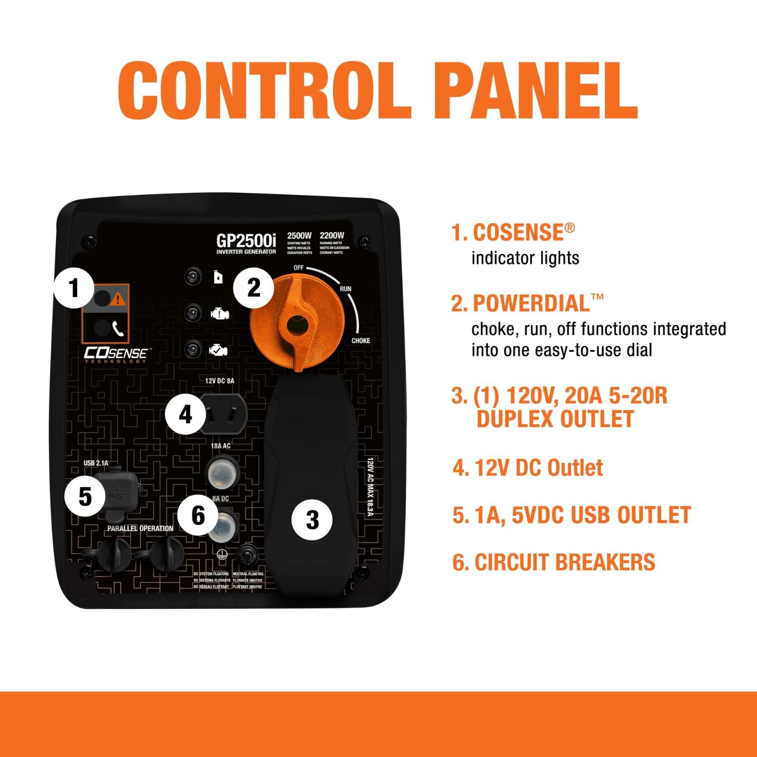 Close-up of Generac 2500i Inverter Generator control panel