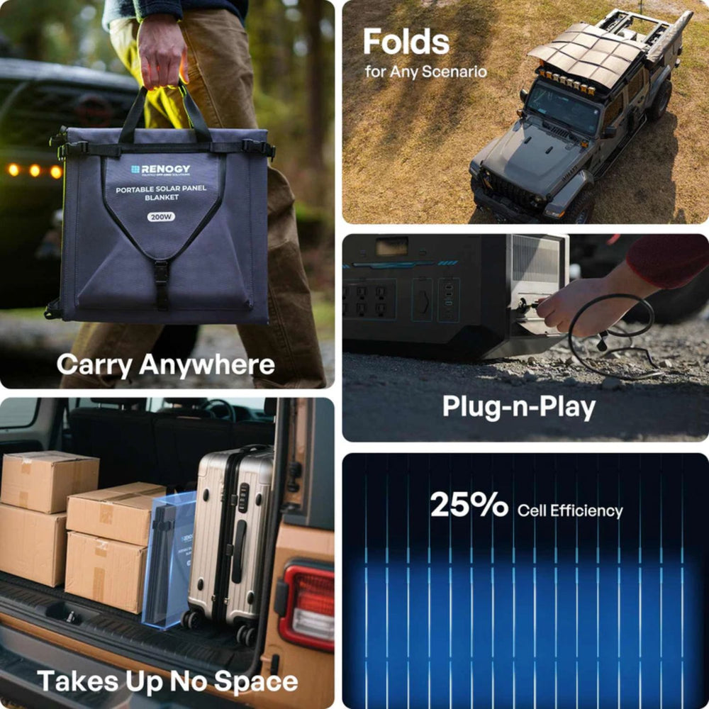 Collage of a Renogy Solar Blanket 400W 200W Portable Solar Panel with features highlighted