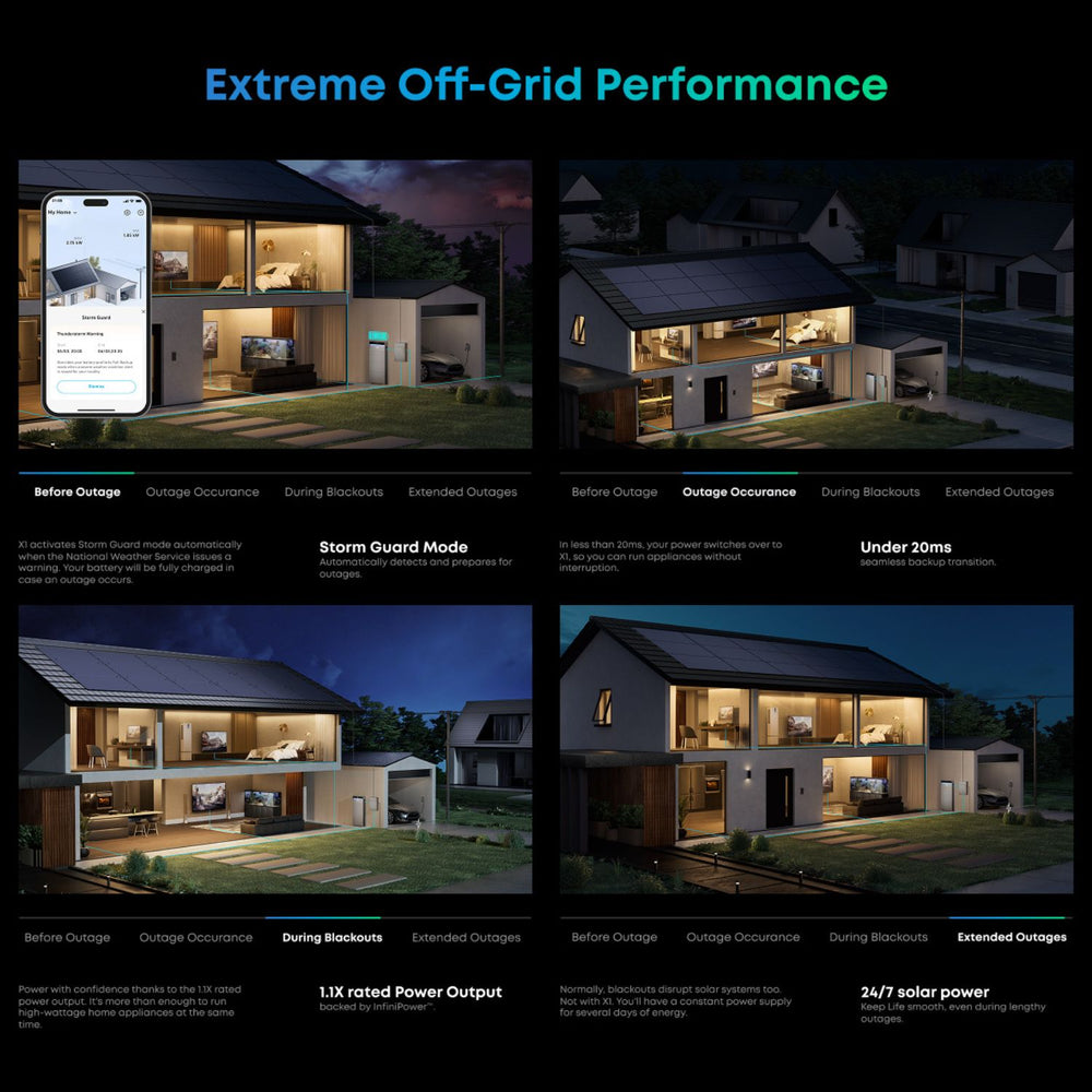Collage of a house with various lighting and power status indicators, emphasizing off-grid performance with Anker SOLIX X1 Home Energy Storage System