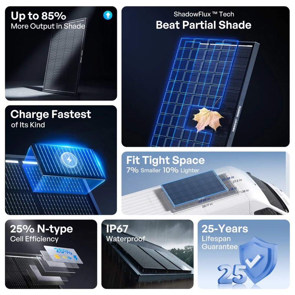 Collage of solar panel features with text highlighting benefits like output in shade, fast charging, and lifespan guarantee.