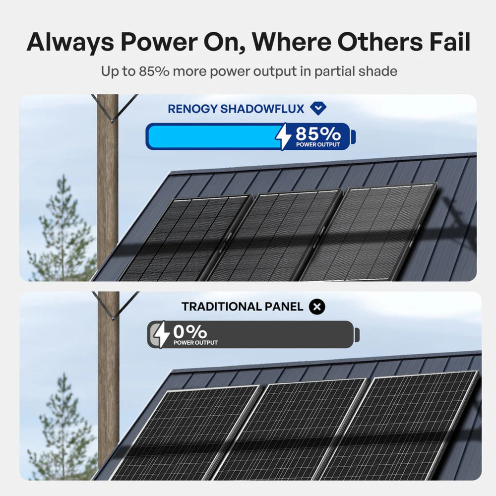 Comparison of Renogy Shadowflux solar panel with traditional panel showing power output on a roof with trees in the background.