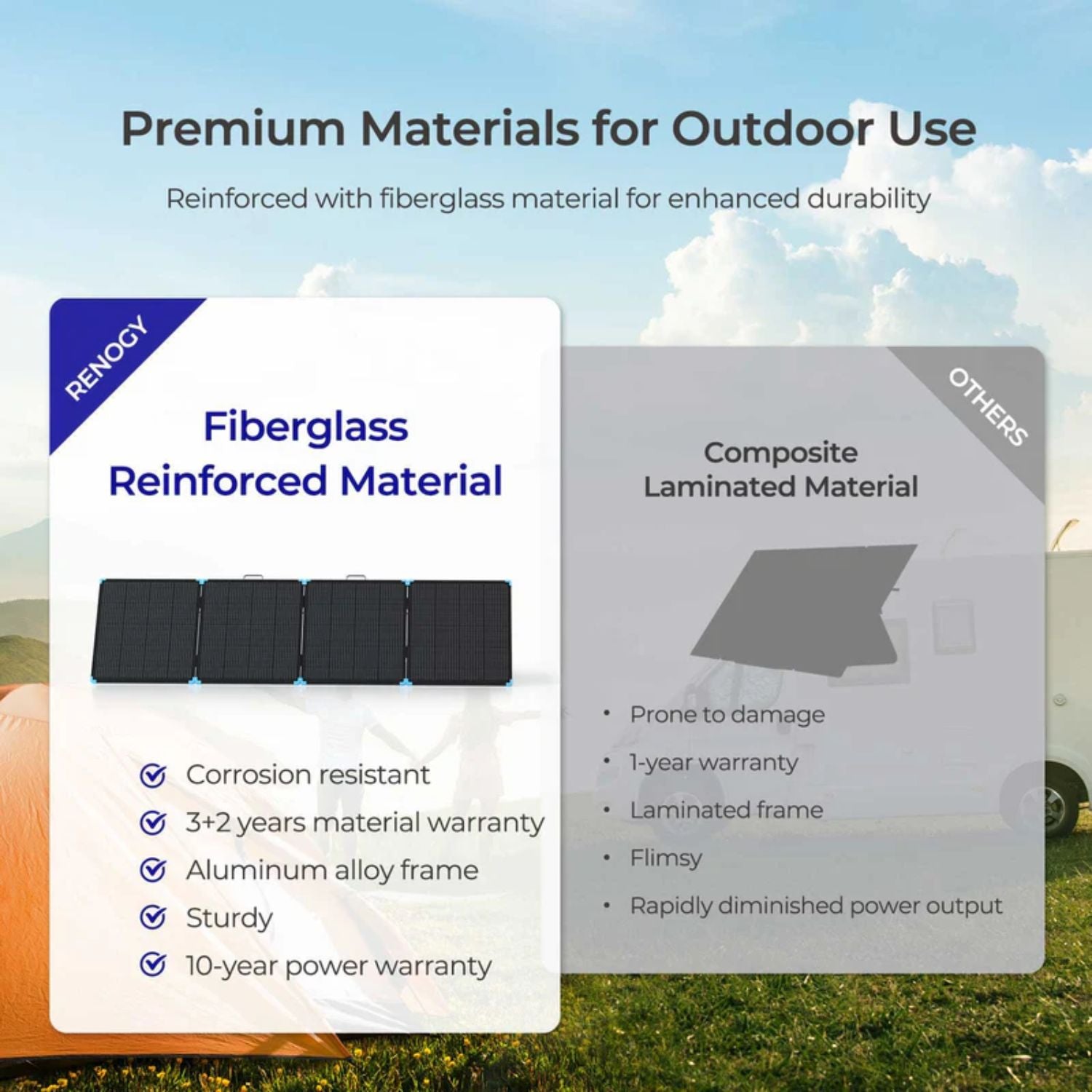 Comparison of fiberglass reinforced material and composite laminated material of Renogy Solar Suitcase 400W Lightweight Portable Solar Panel 