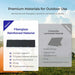 Comparison of fiberglass reinforced material and composite laminated material of a Renogy Solar Suitcase Kit 400W Lightweight Portable RV Kit
