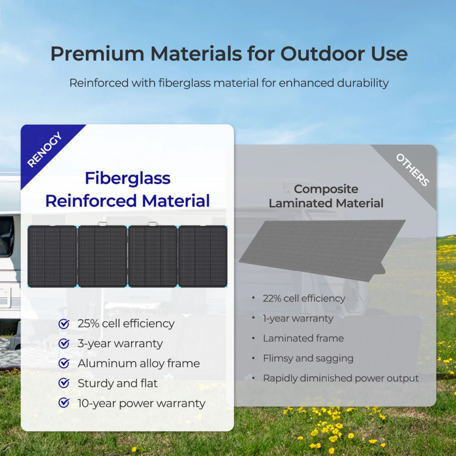 Comparison of fiberglass reinforced material and composite laminated material with a scenic background.
