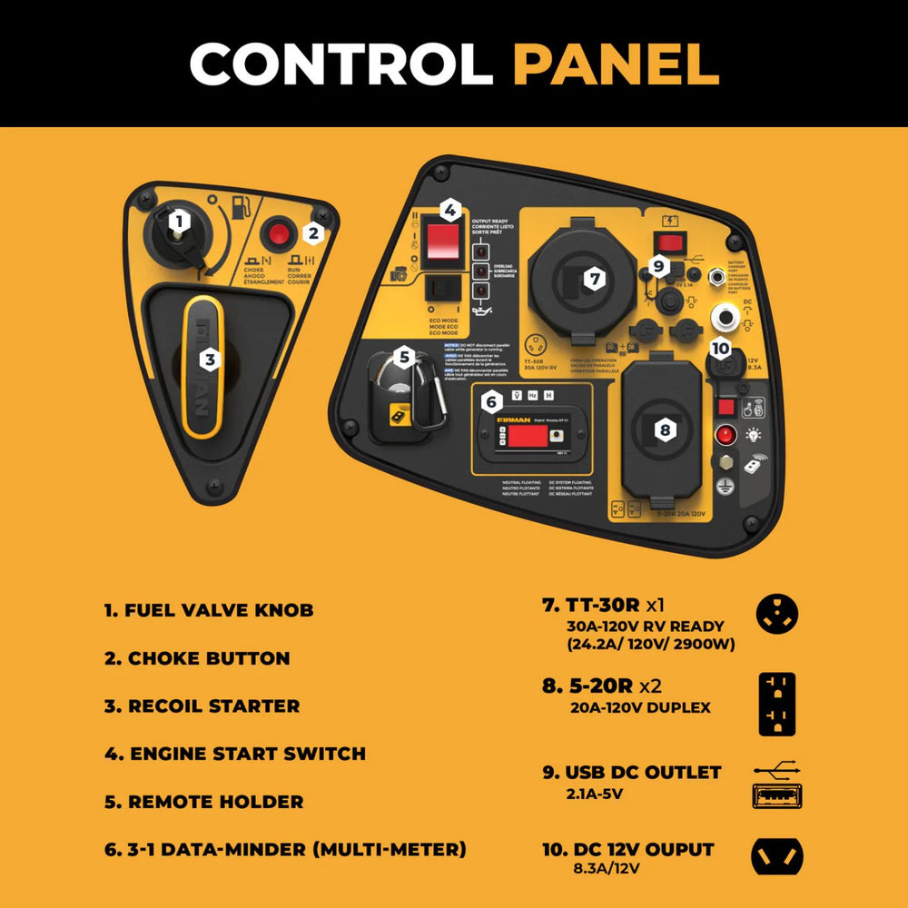 Control panel with labeled components of a Firman W02985 Generator