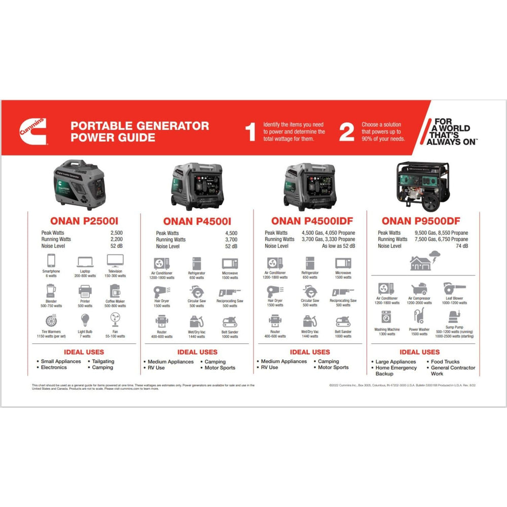 Cummins Onan P4500iDF Dual Fuel Portable Inverter Generator Guide