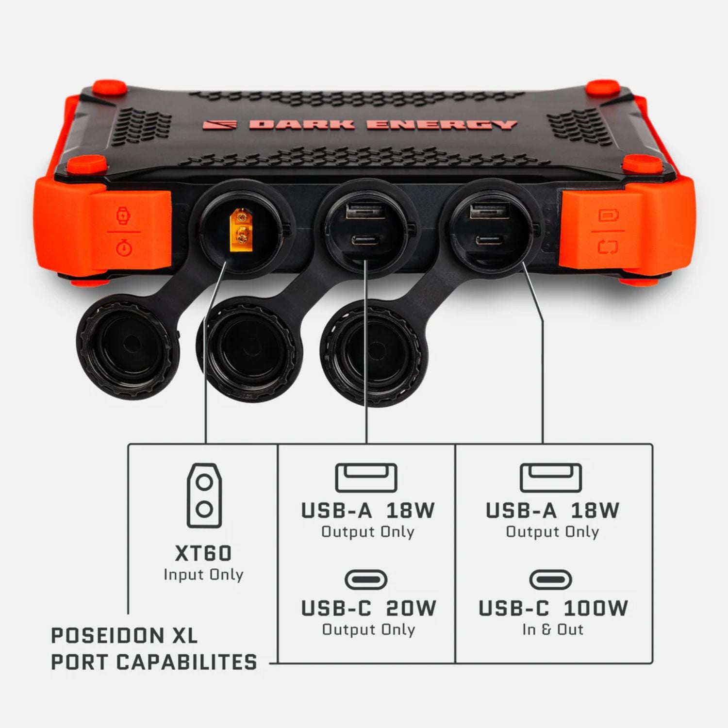Dark Energy Poseidon XL Power Bank USB Ports 