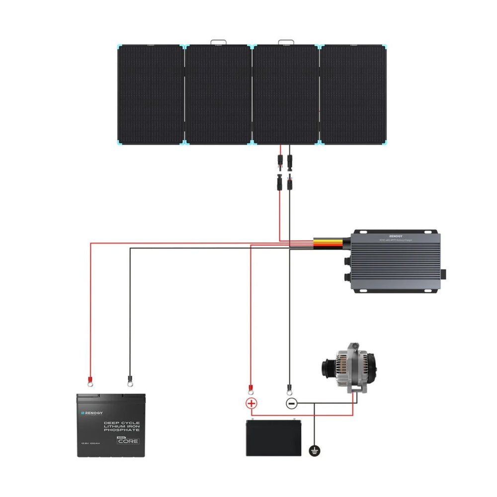 Diagram of Renogy Solar Suitcase 220W portable solar panel system with battery and inverter on a white background