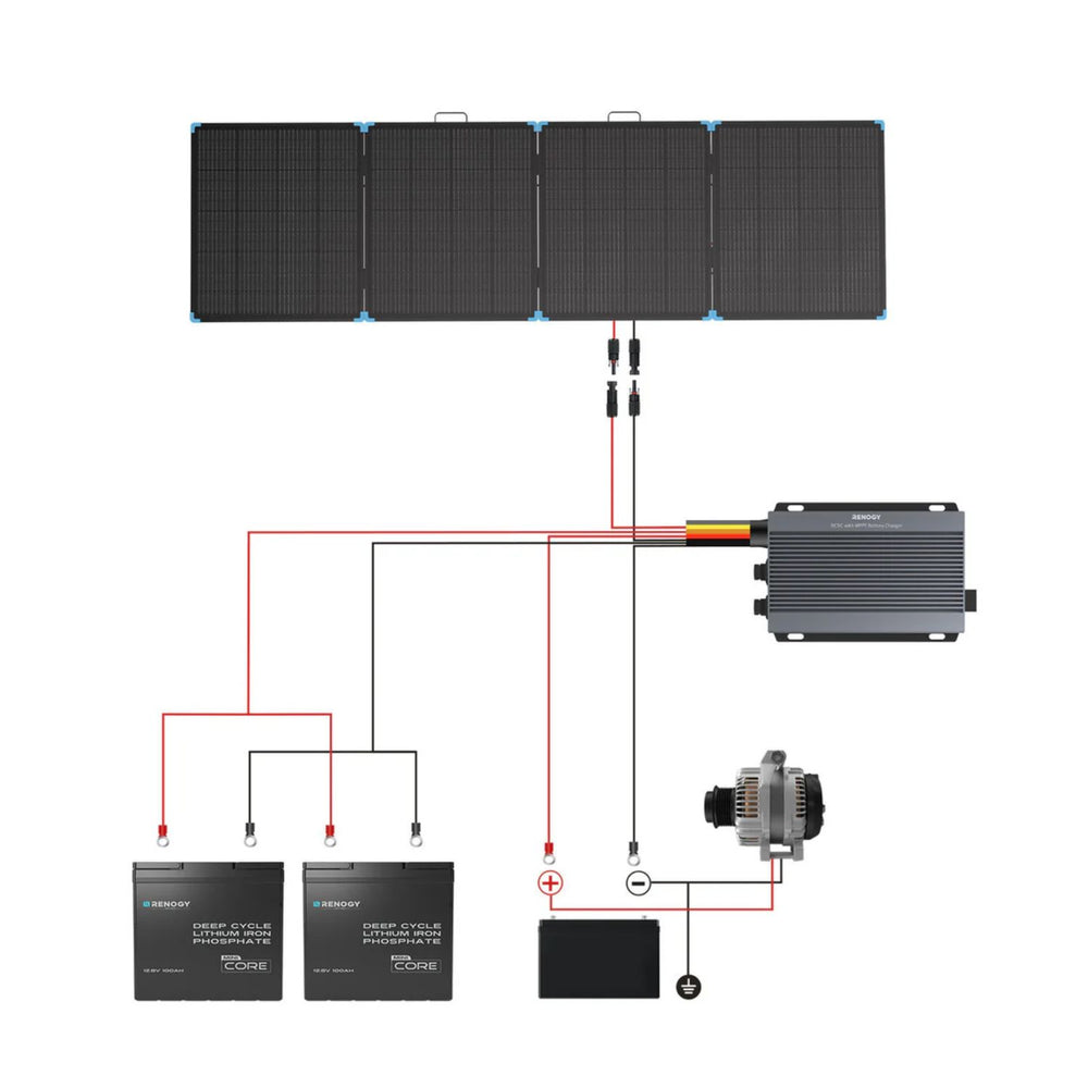 Diagram of Renogy Solar Suitcase Kit 400W Lightweight Portable RV Kit system with batteries and inverter on a white background
