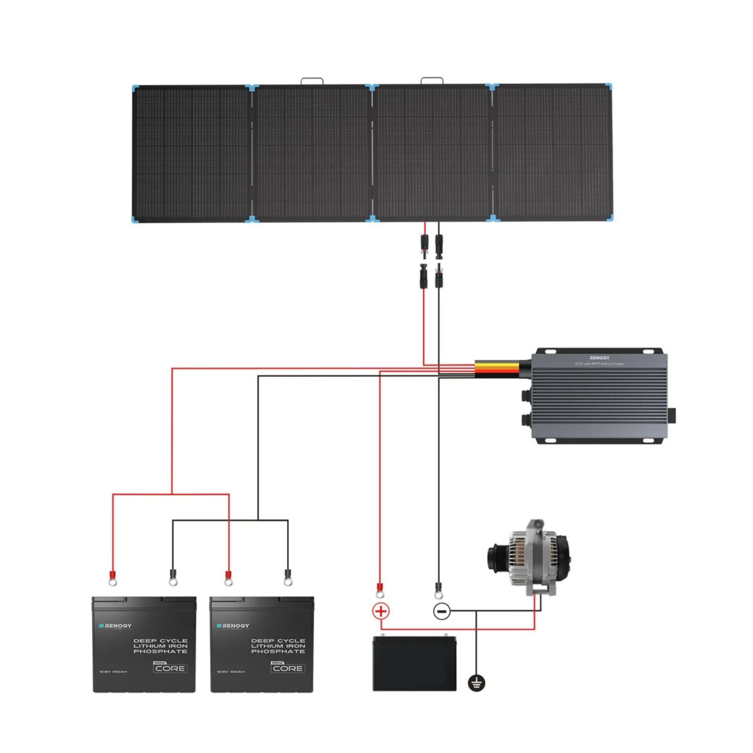 Diagram of Renogy Solar Suitcase Kit 400W Lightweight Portable RV Kit system with batteries and inverter on a white background