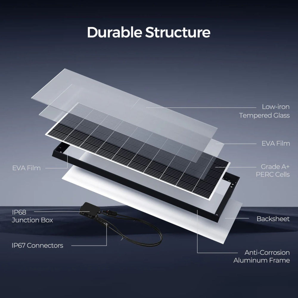 Diagram of a Renogy 320W N-Type Monocrystalline Solar Panel durable structure with labeled components on a dark background.