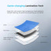Diagram of a Renogy Flexible 50W Solar Panel with layers labeled, highlighting game-changing lamination technology.