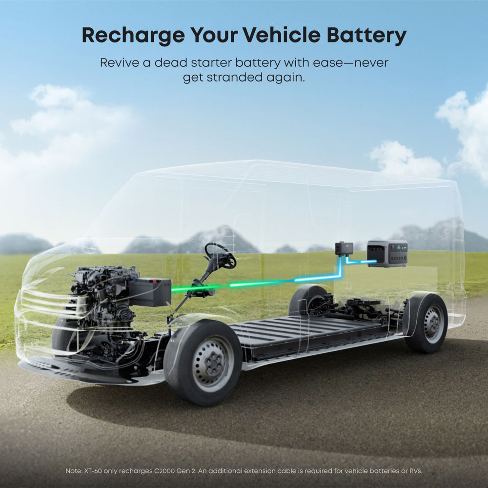 Diagram of a vehicle battery recharge system with a clear overlay showing the battery and charging process using the Anker SOLIX Car Alternator Charger