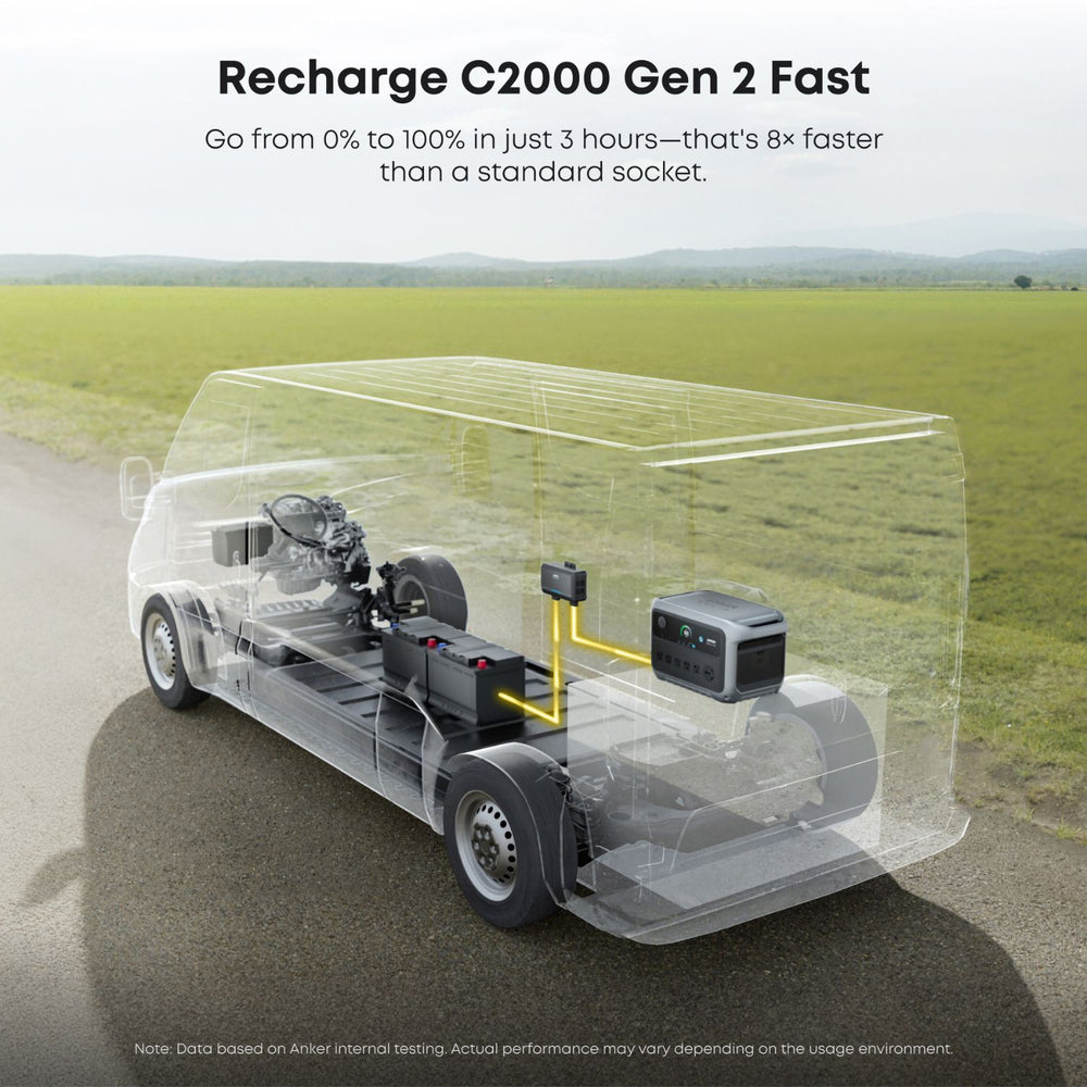 Diagram of an electric vehicle charging system with text about fast charging capabilities of using the Anker SOLIX Car Alternator Charger