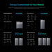 Diagram of energy solutions for various appliances with power and capacity options of Anker SOLIX X1 Home Energy Storage System