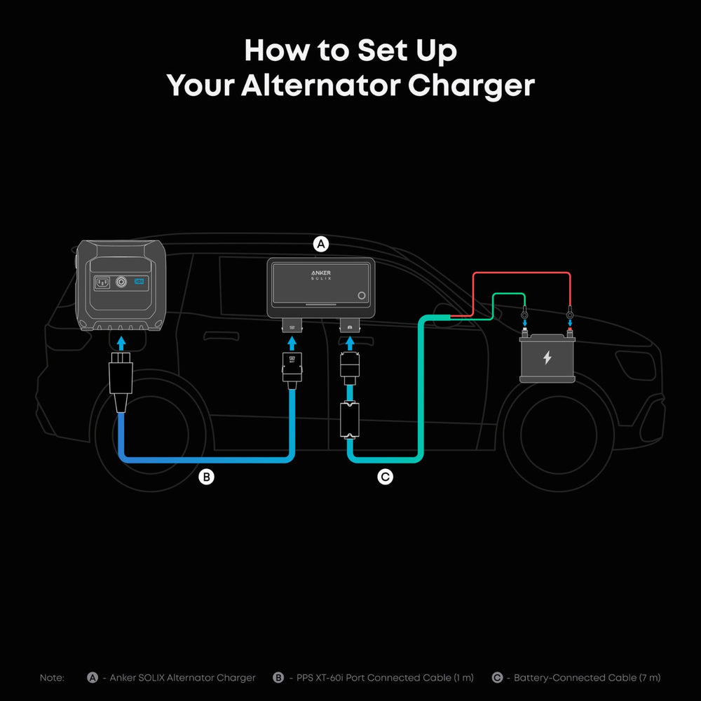 Diagram showing how to set up an Anker SOLIX Car Alternator Charger Diagram showing how to set up an alternator charger on a vehicle. on a vehicle.
