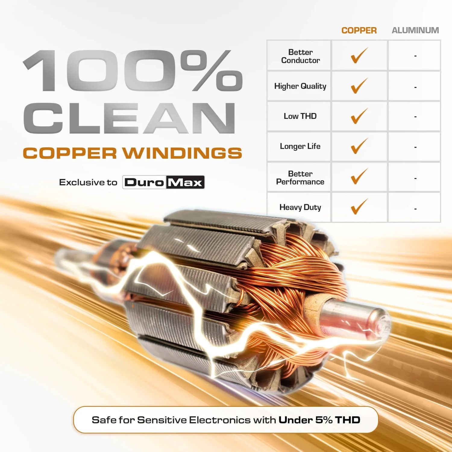 DuroMax XP28000iHT - 100% Clean copper windings