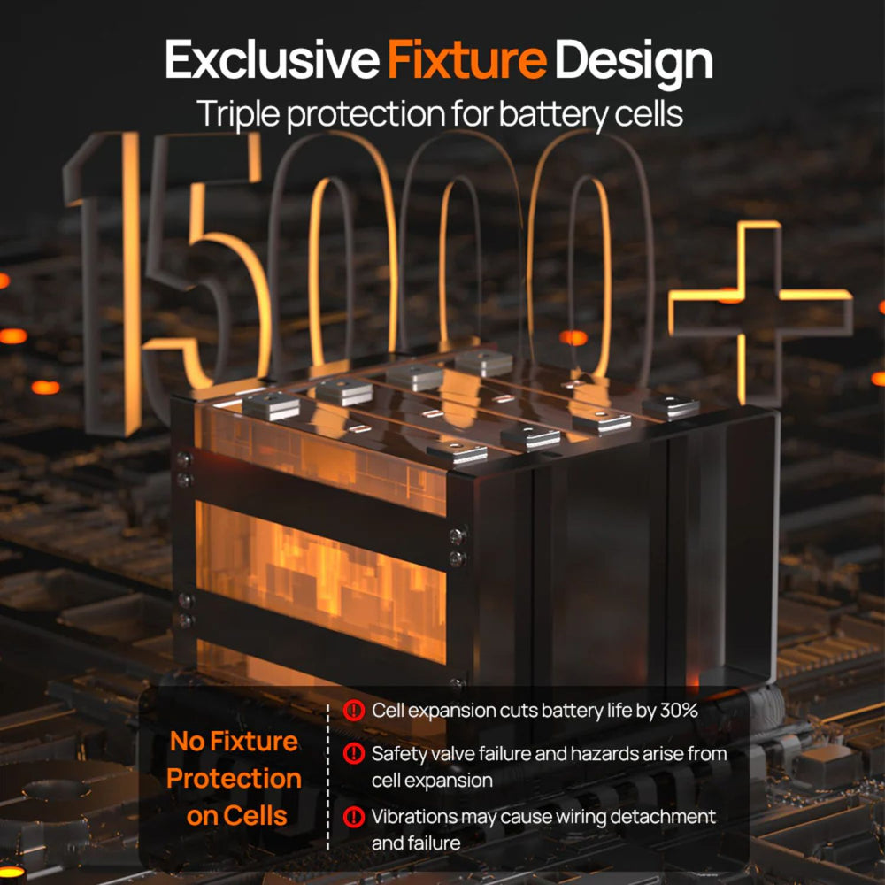 ECO-WORTHY 12V 300AH Lifepo4 Lithium Battery with '15000+' text and fixture design features on a dark background