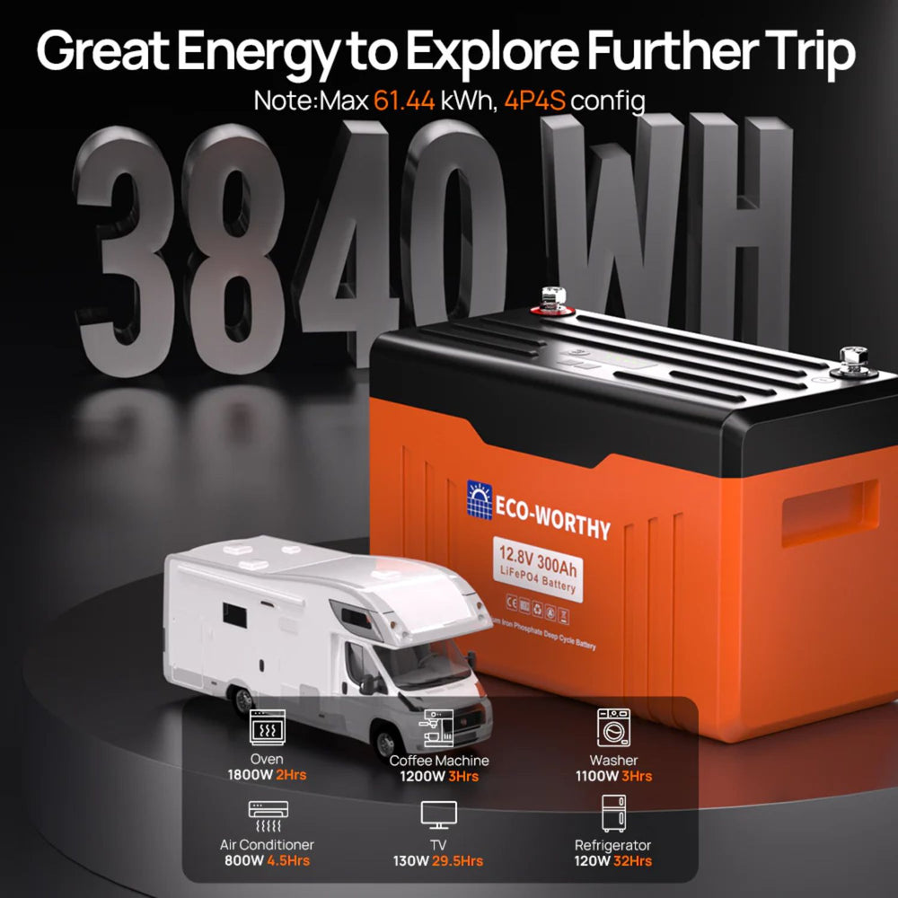 ECO-WORTHY 12V 300AH Lifepo4 Lithium Battery with 'ECO-WORTHY' branding and specifications displayed on a dark background.