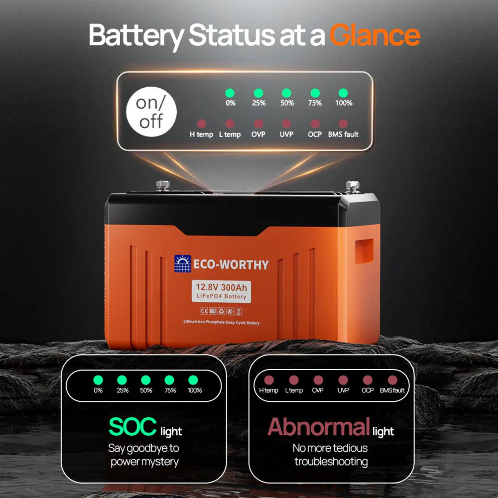 ECO-WORTHY 12V 300AH Lifepo4 Lithium Battery with status indicators on a dark background