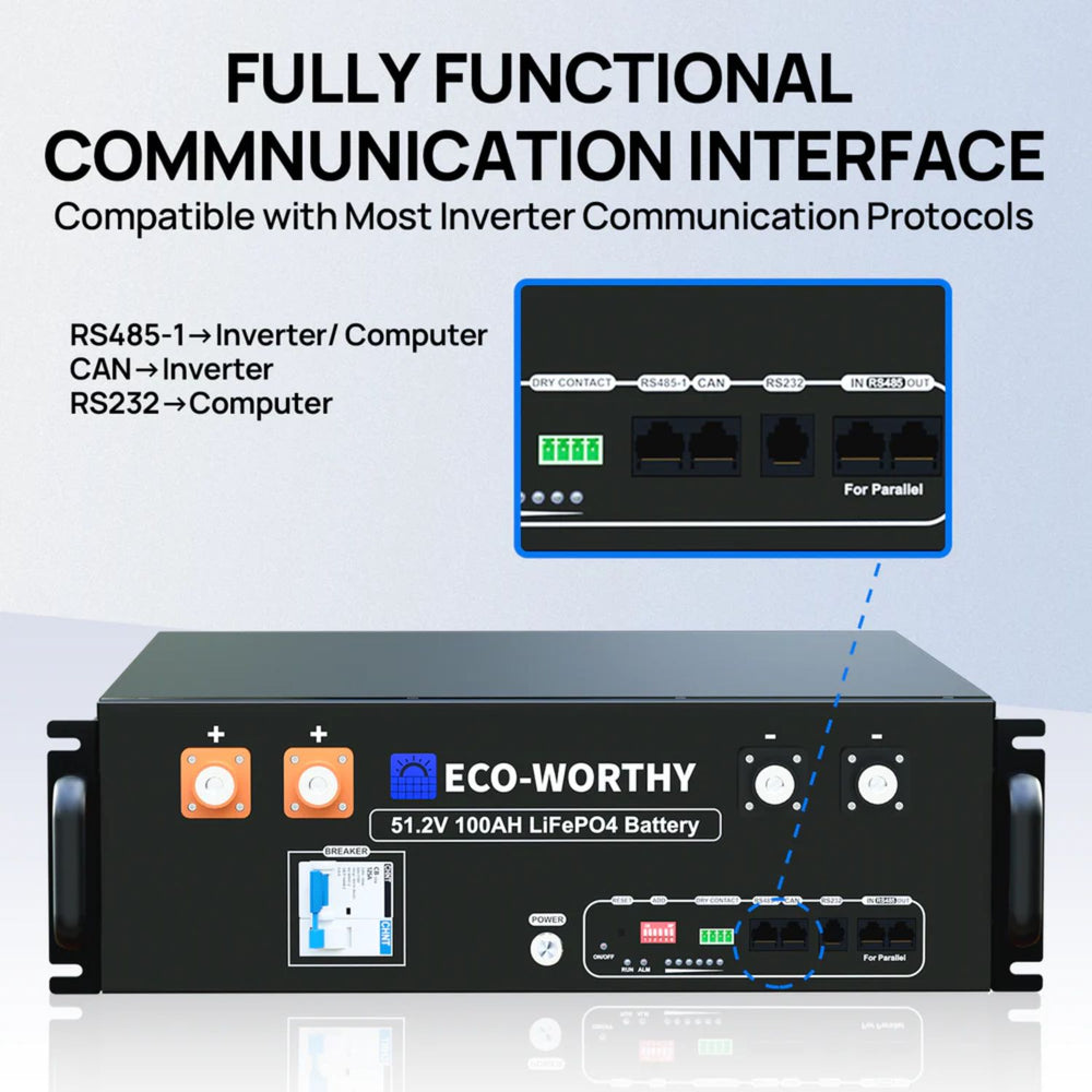 ECO-WORTHY 48V(51.2V) 100Ah Server Rack Battery communication interface with battery and protocol compatibility details on a light gray background