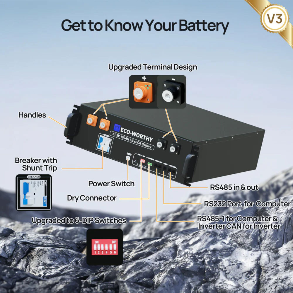 ECO-WORTHY 48V(51.2V) 100Ah Server Rack Battery management system with labeled features against a mountainous background