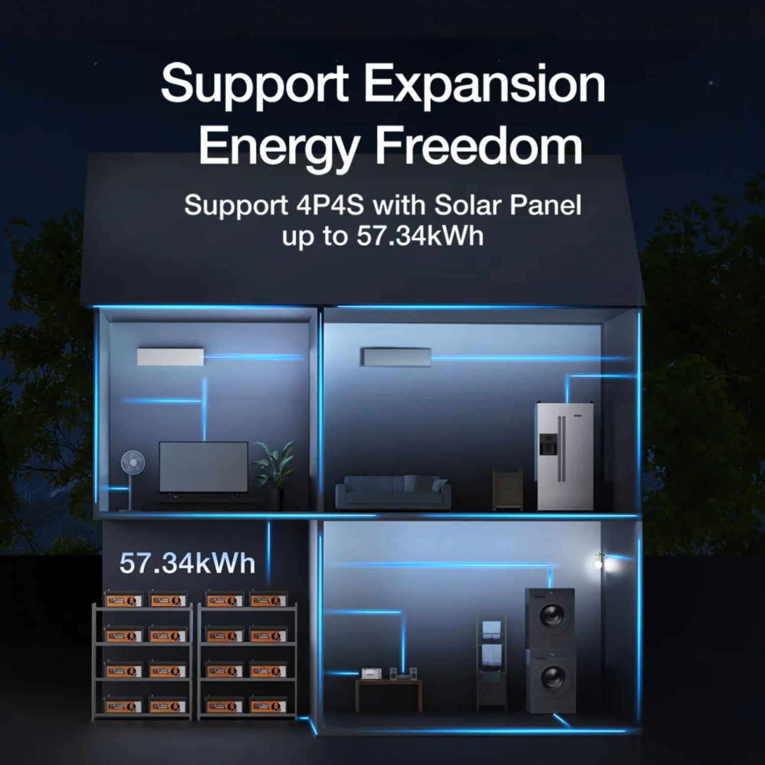 ECO-WORTHY LiFePO4 12V 280Ah Lithium Iron Phosphate Battery with solar panel and battery storage, labeled 'Support Expansion Energy Freedom'.
