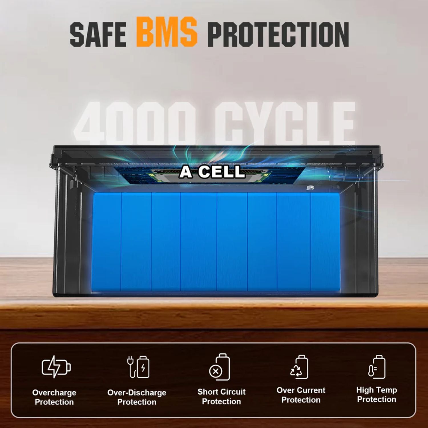 ECO-WORTHY LiFePO4 24V 100Ah Lithium Iron Phosphate Battery with blue cells labeled 'A Cell' on a wooden surface, featuring text about safe BMS protection and cycle count.