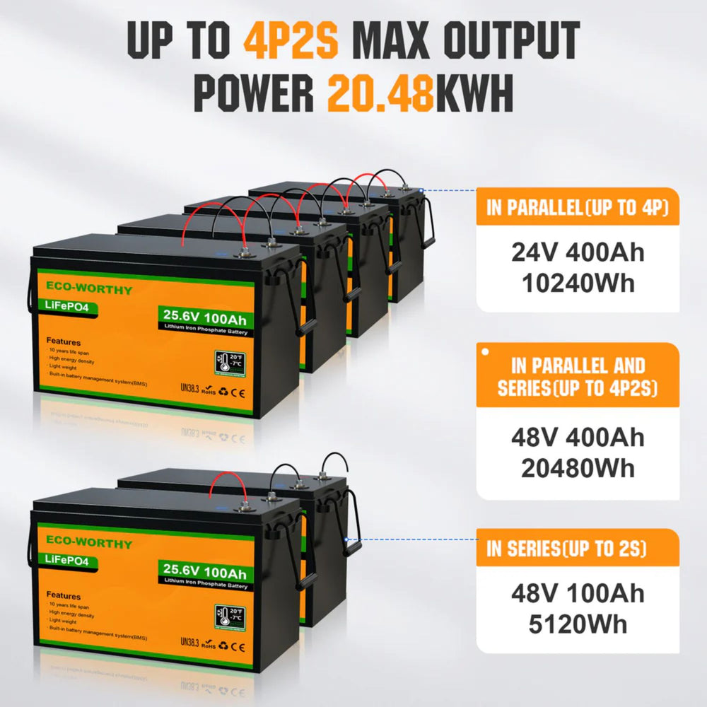ECO-WORTHY LiFePO4 24V 100Ah Lithium Iron Phosphate Battery with specifications on a white background