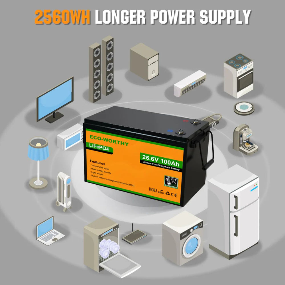 Eco-Worthy battery with various electronic devices around it on a gray background