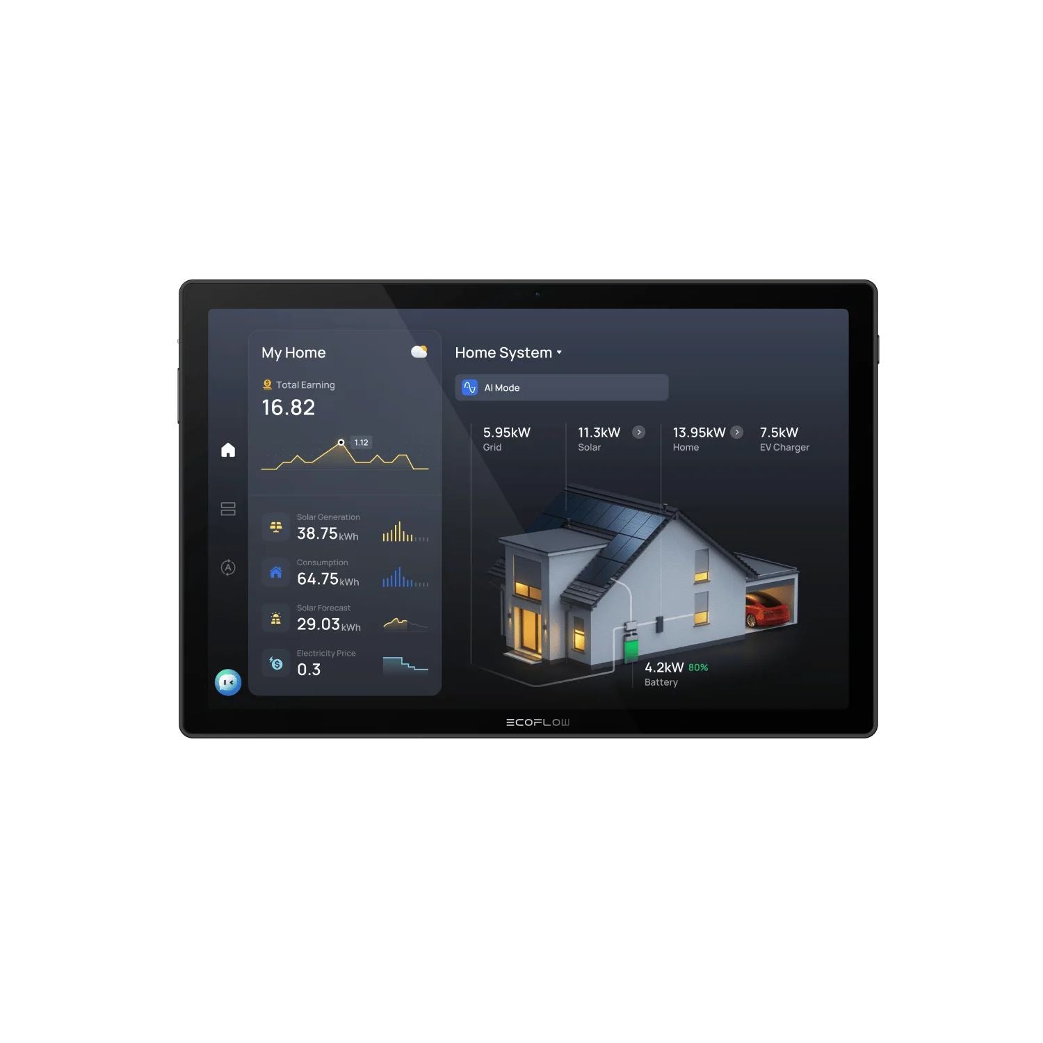 EcoFlow PowerInsight 2 Home Energy Management close up view 