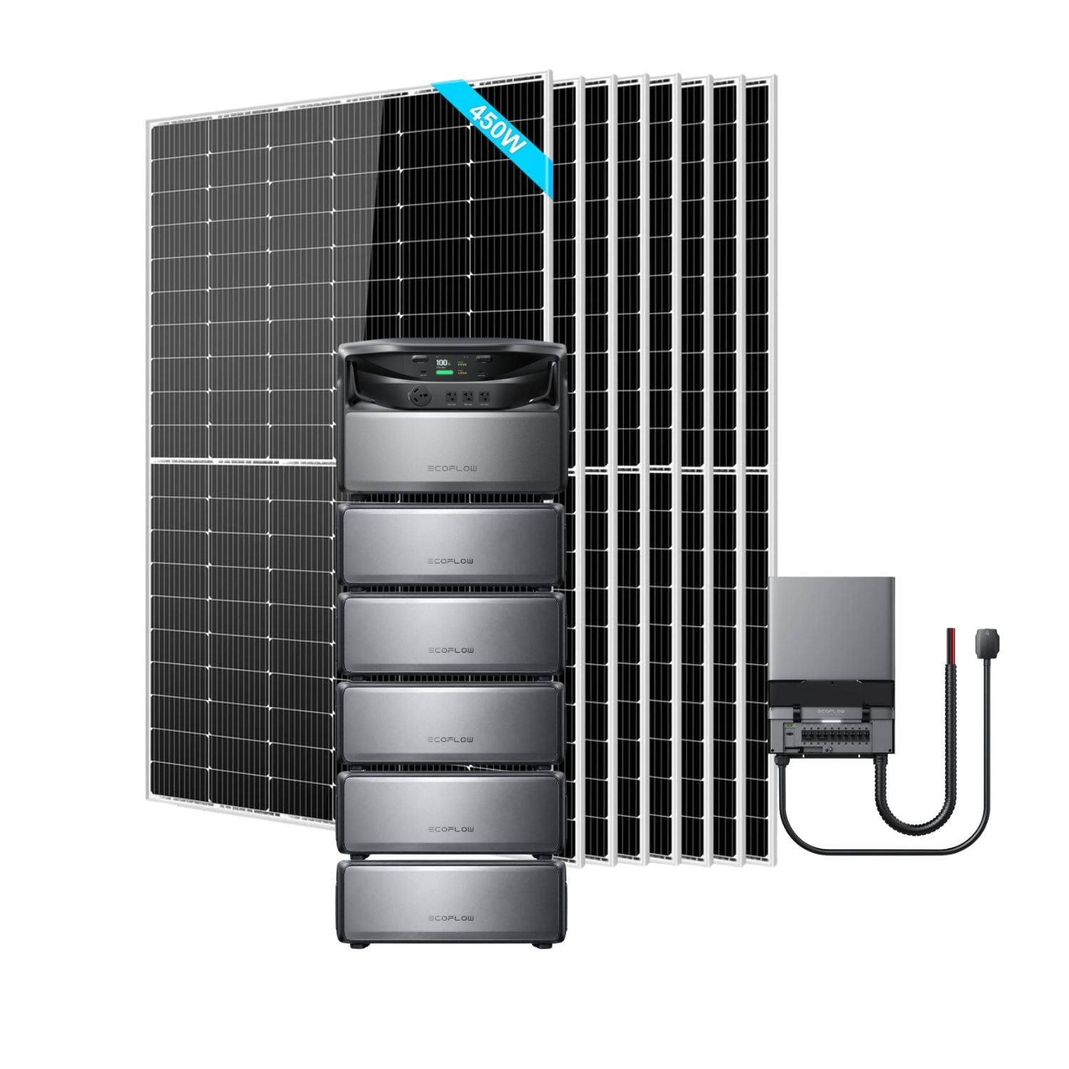 EcoFlow TITAN 5000 Whole-Home Battery Backup with five batteries, Smart Home Panel 10 (240V) and eight SunGold 450W Solar Panels | 3600W
