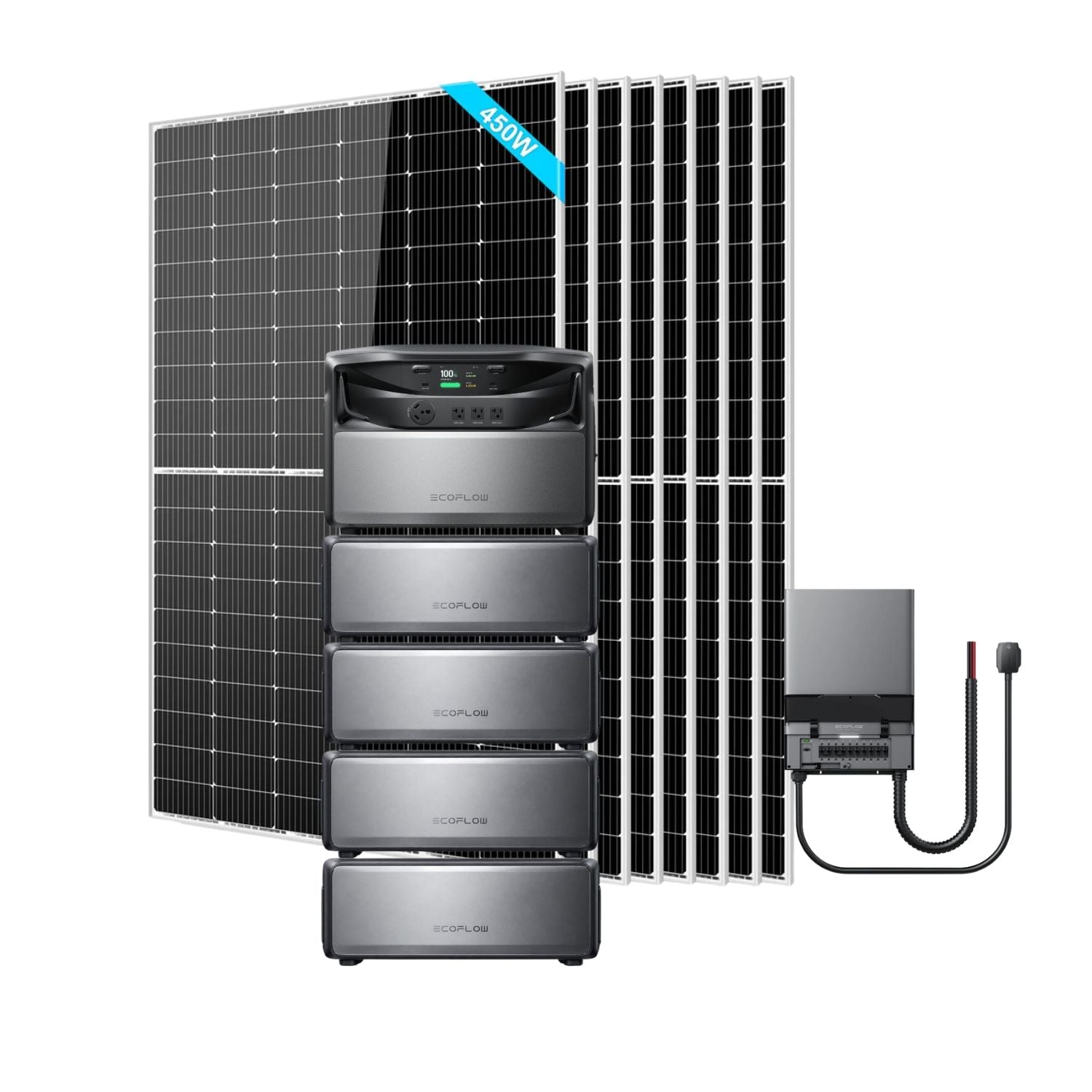 EcoFlow TITAN 5000 Whole-Home Battery Backup with four batteries, Smart Home Panel 10 (240V) and eight SunGold 450W Solar Panels | 3600W
