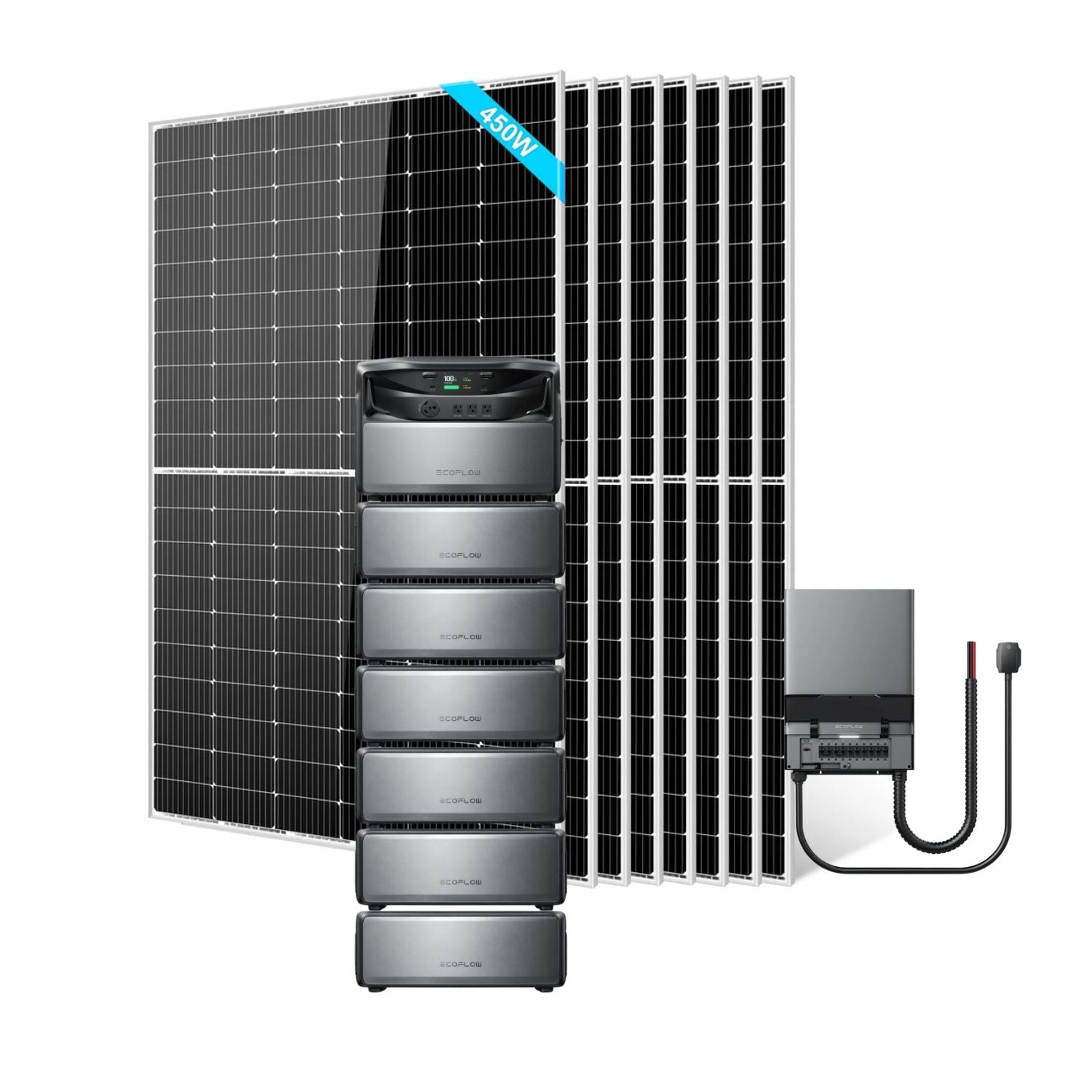 EcoFlow TITAN 5000 Whole-Home Battery Backup with six batteries, Smart Home Panel 10 (240V) and eight SunGold 450W Solar Panels | 3600W
