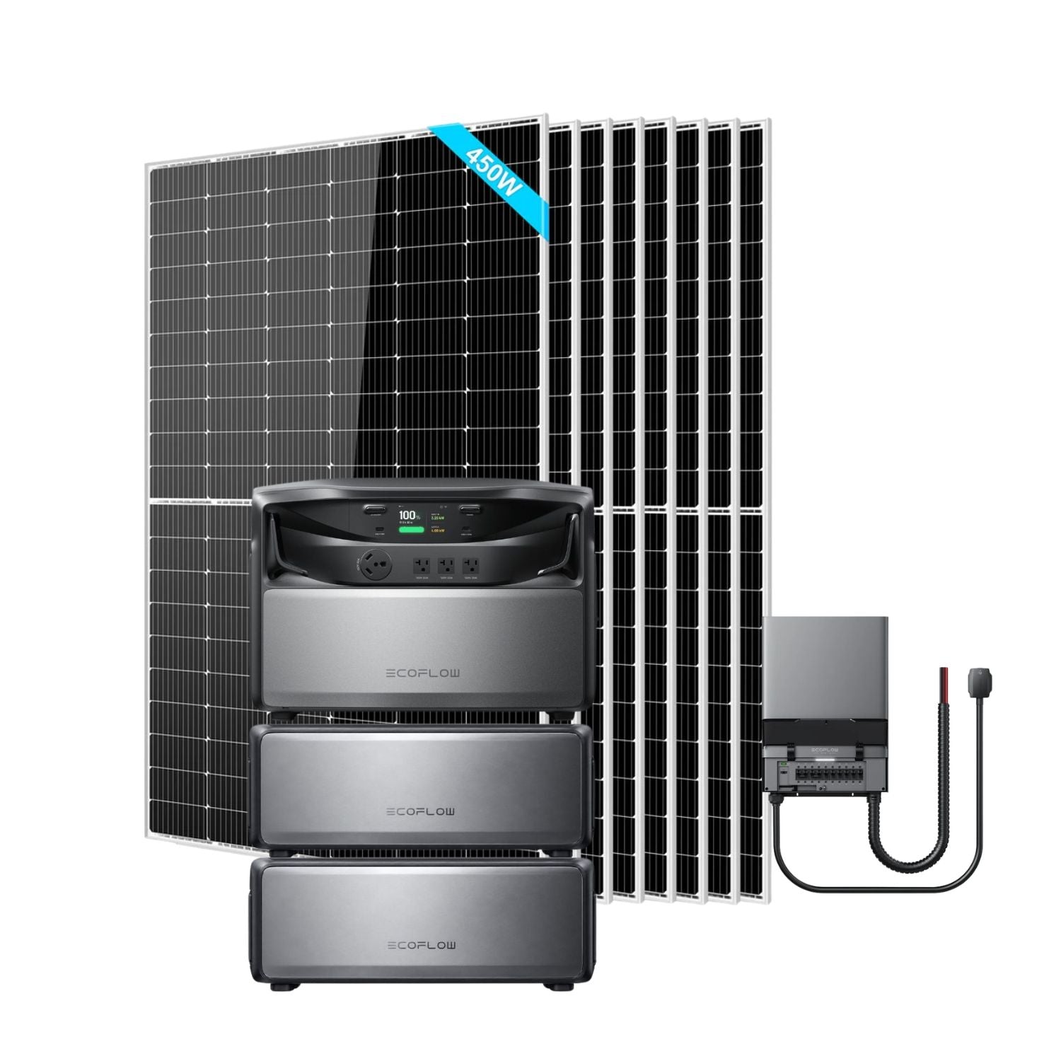 EcoFlow TITAN 5000 Whole-Home Battery Backup with two batteries, Smart Home Panel 10 (240V) and eight SunGold 450W Solar Panels | 3600W
