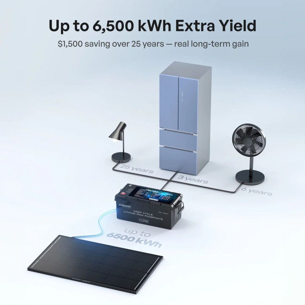 Energy storage system with solar panel, battery, and refrigerator on a white background