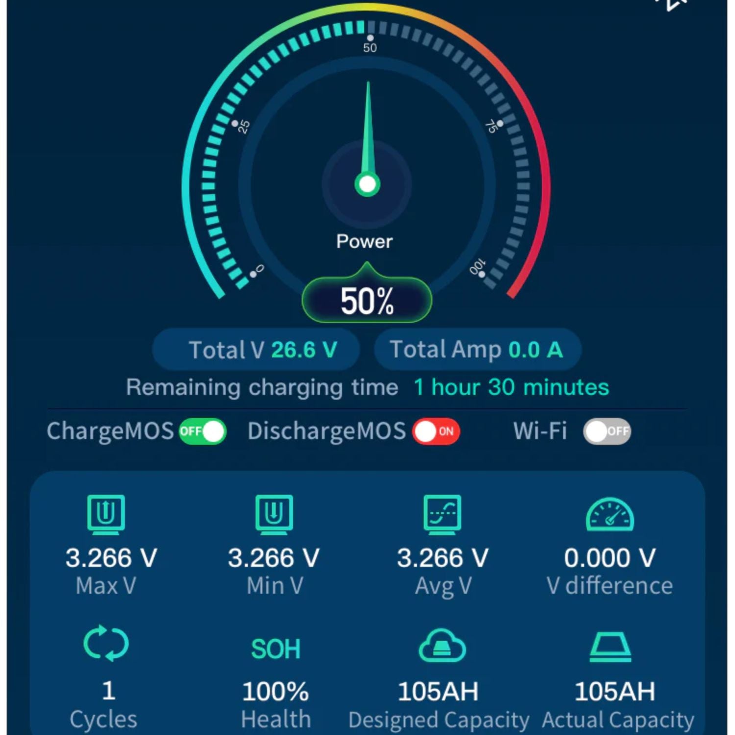 Epoch Batteries 48V 50Ah LiFePO4 Lithium Battery - application monitored